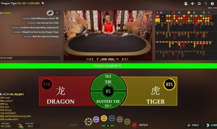 Bí Quyết Chinh Phục Dragon Tiger Tại N88: Kinh Nghiệm Thực Chiến 2 Các cửa cược trong game bài Dragon Tiger tại N88